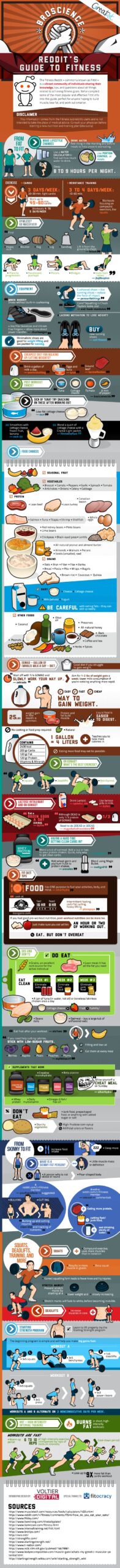 (Infografía) Guía de Fitness de Reddit 1